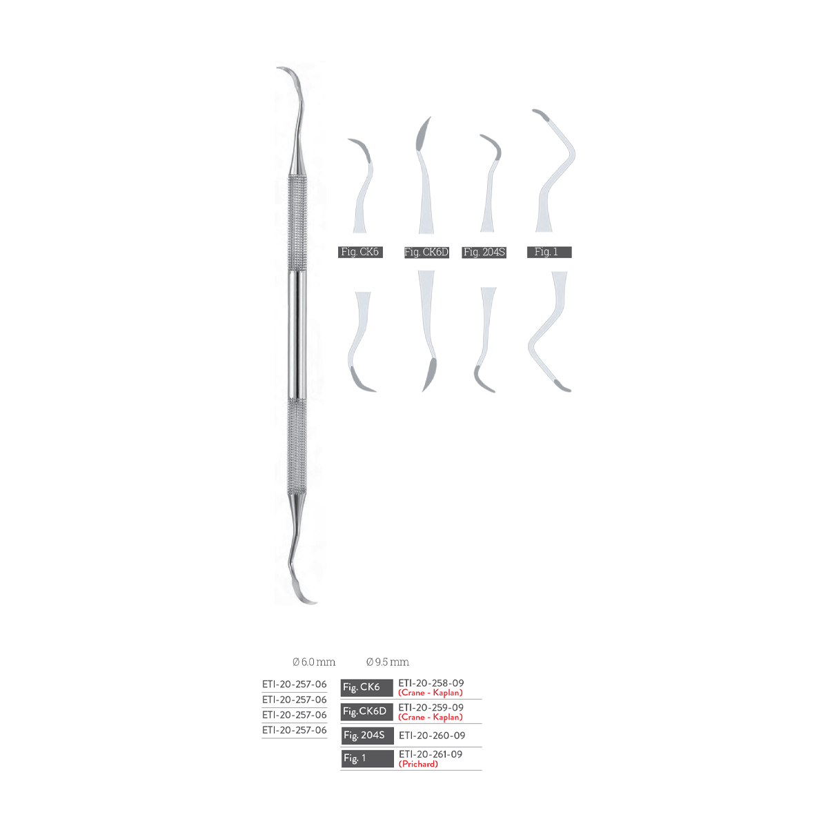 scaler